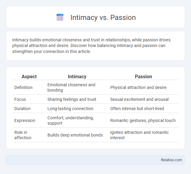 Intimacy vs. Passion - What is The Difference?