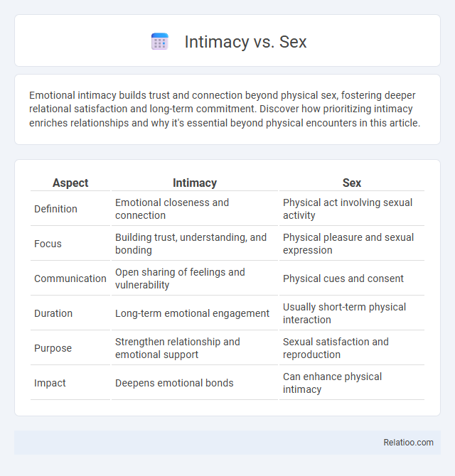 Intimacy vs. Sex - What is The Difference?