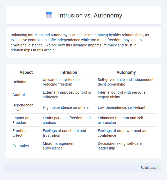 Intrusion vs. Autonomy - What is The Difference?