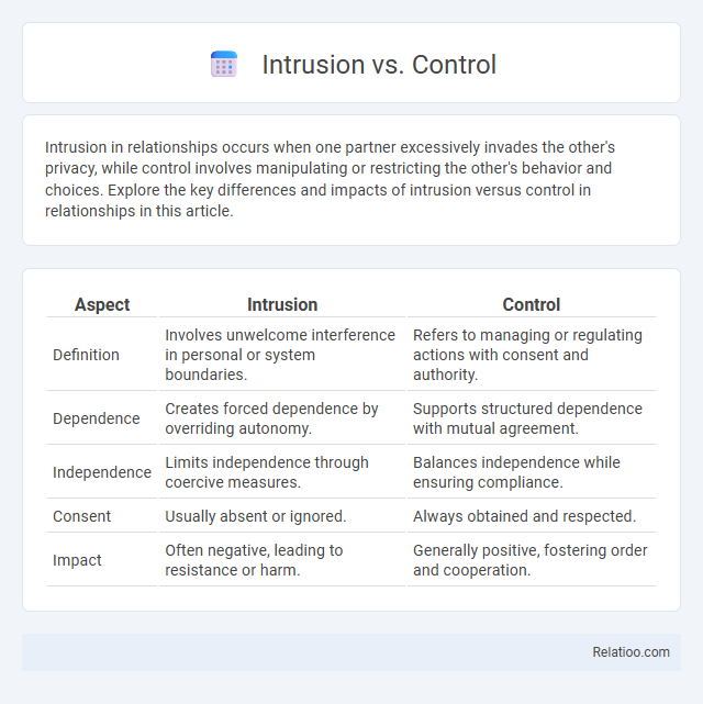 Intrusion vs. Control - What is The Difference?