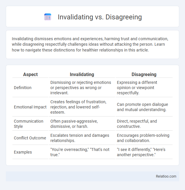 Invalidating vs. Disagreeing - What is The Difference?