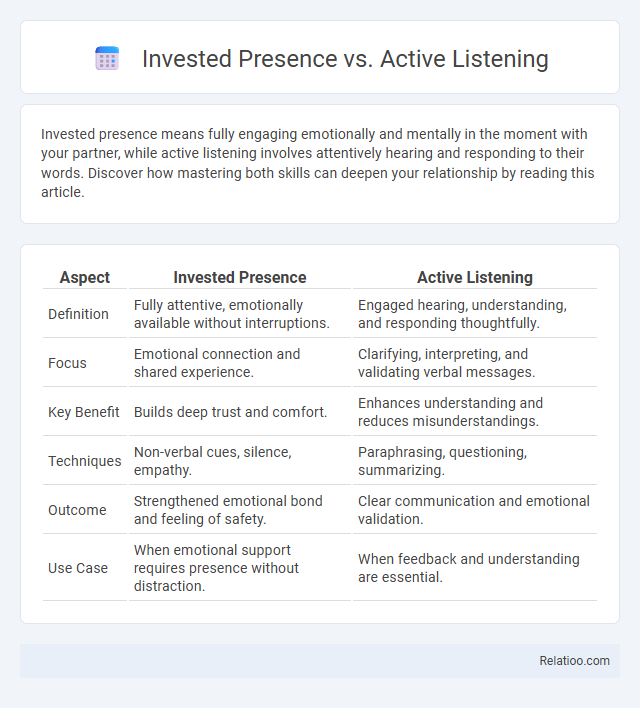 Invested Presence vs. Active Listening - What is The Difference?