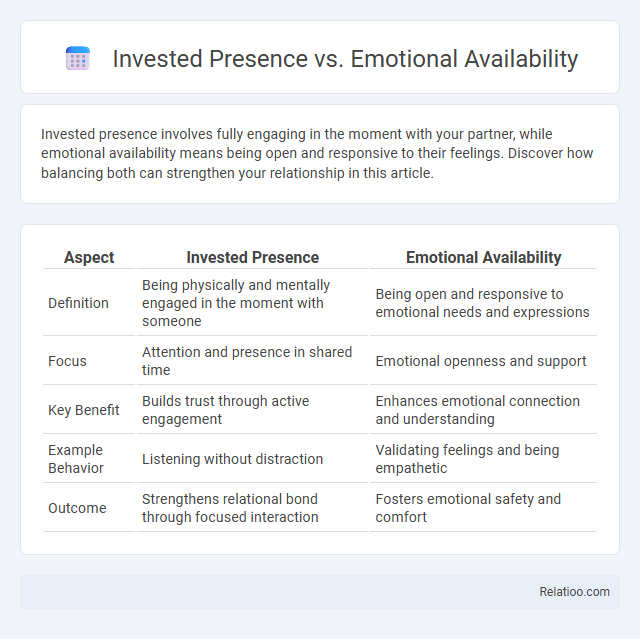 Invested Presence vs. Emotional Availability - What is The Difference?