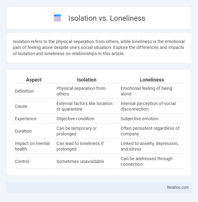 Isolation vs. Loneliness - What is The Difference?