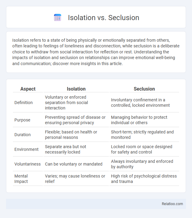 Isolation vs. Seclusion - What is The Difference?