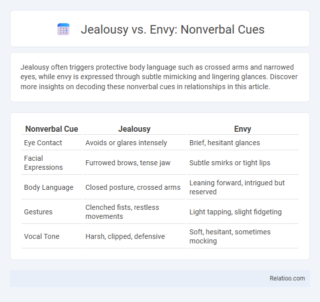 Jealousy vs. Envy: Nonverbal Cues - What is The Difference?