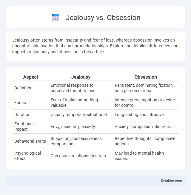 Jealousy vs. Obsession - What is The Difference?