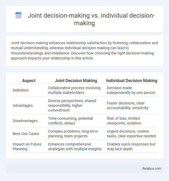 Joint decision-making vs. individual decision-making - What is The Difference?