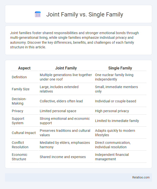 Joint Family vs. Single Family - What is The Difference?