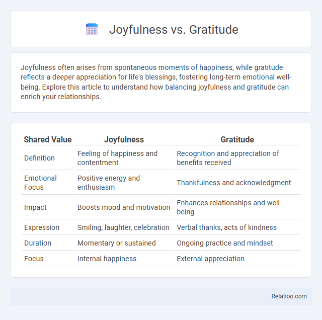 Joyfulness vs. Gratitude - What is The Difference?