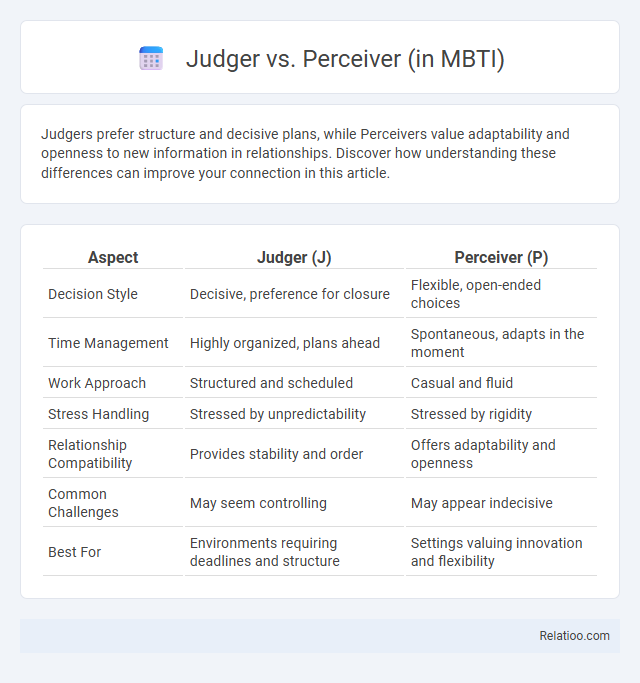 Judger vs. Perceiver (in MBTI) - What is The Difference?