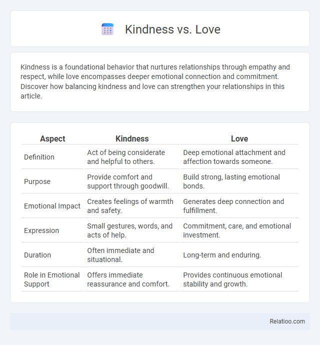 Kindness vs. Love - What is The Difference?