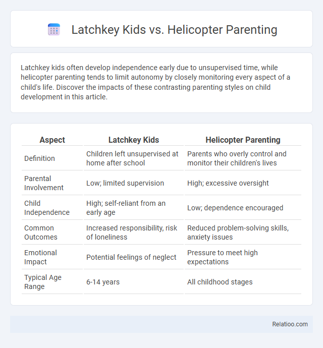 Latchkey Kids vs. Helicopter Parenting - What is The Difference?