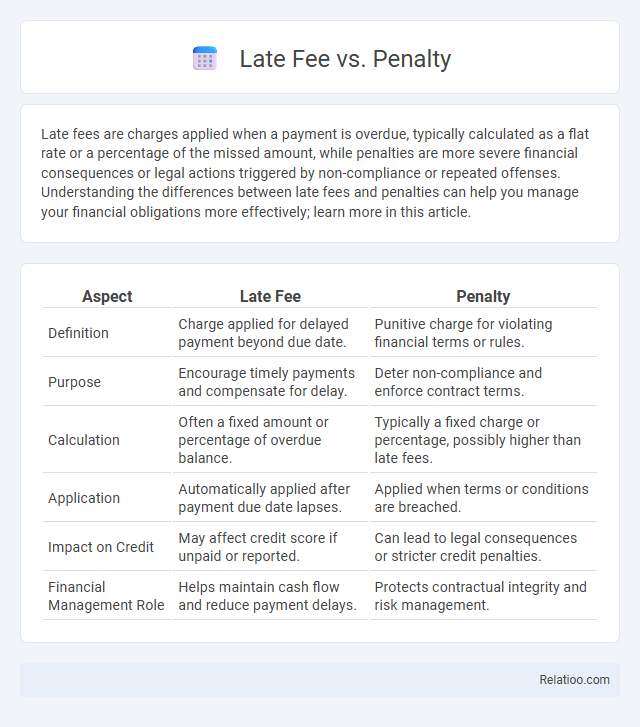 Late Fee vs. Penalty - What is The Difference?