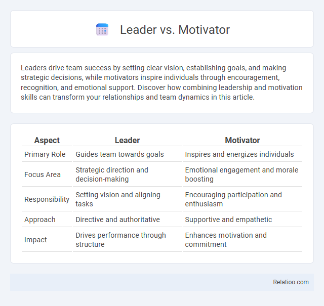 Leader vs. Motivator - What is The Difference?