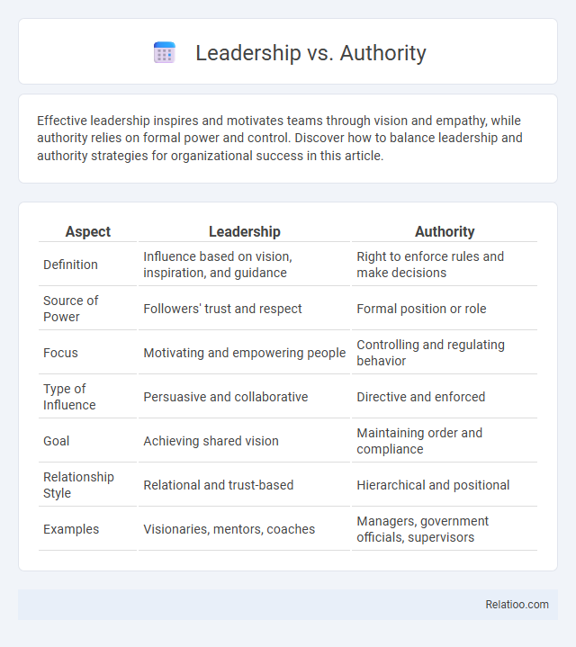 Leadership vs. Authority - What is The Difference?