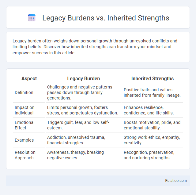 Legacy Burdens vs. Inherited Strengths - What is The Difference?