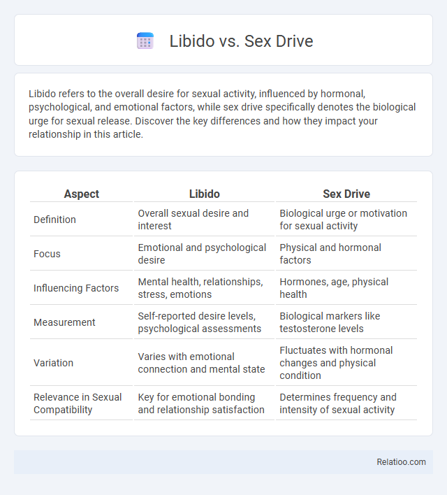 Libido vs. Sex Drive - What is The Difference?