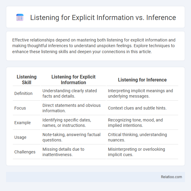 Listening for Explicit Information vs. Inference - What is The Difference?