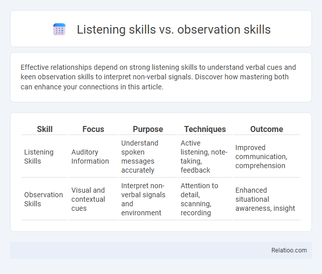 Listening skills vs. observation skills - What is The Difference?
