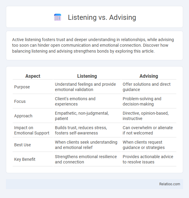 Listening vs. Advising - What is The Difference?