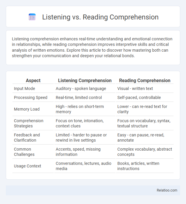 Listening vs. Reading Comprehension - What is The Difference?