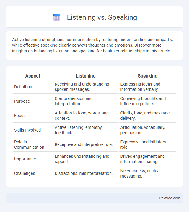 Listening vs. Speaking - What is The Difference?