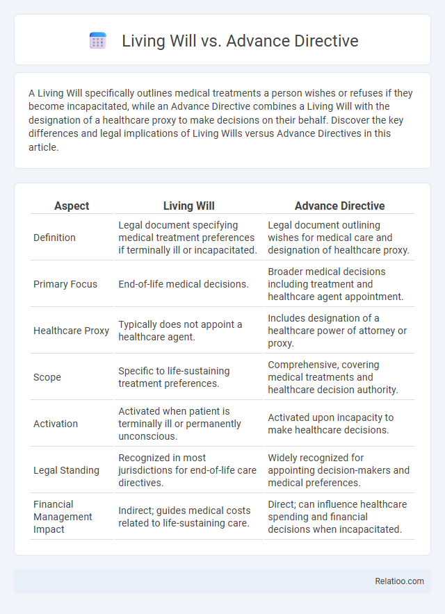 Living Will vs. Advance Directive - What is The Difference?