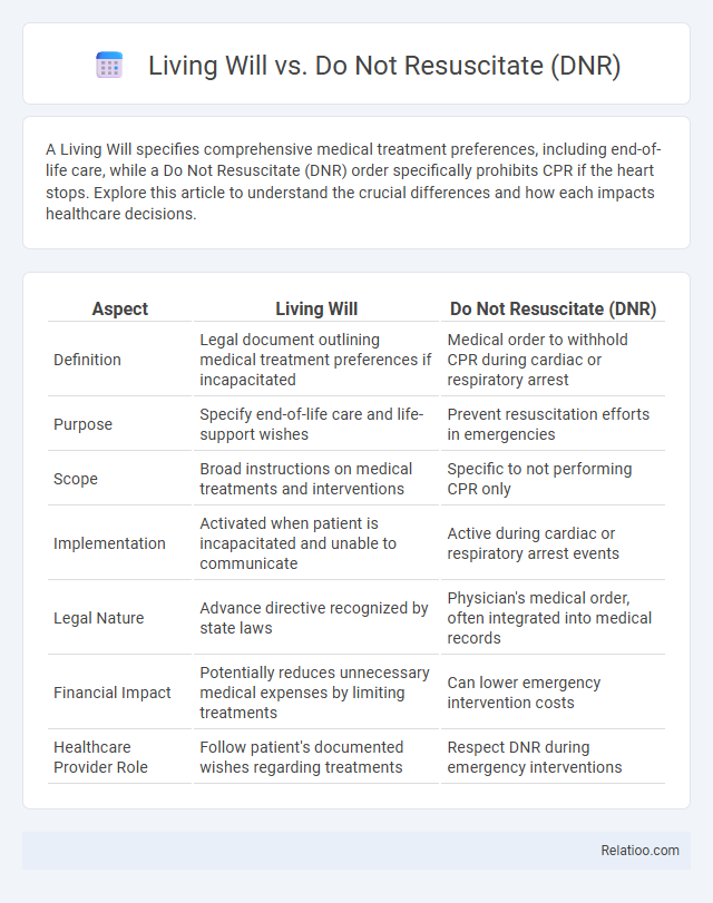 Living Will vs. Do Not Resuscitate (DNR) - What is The Difference?