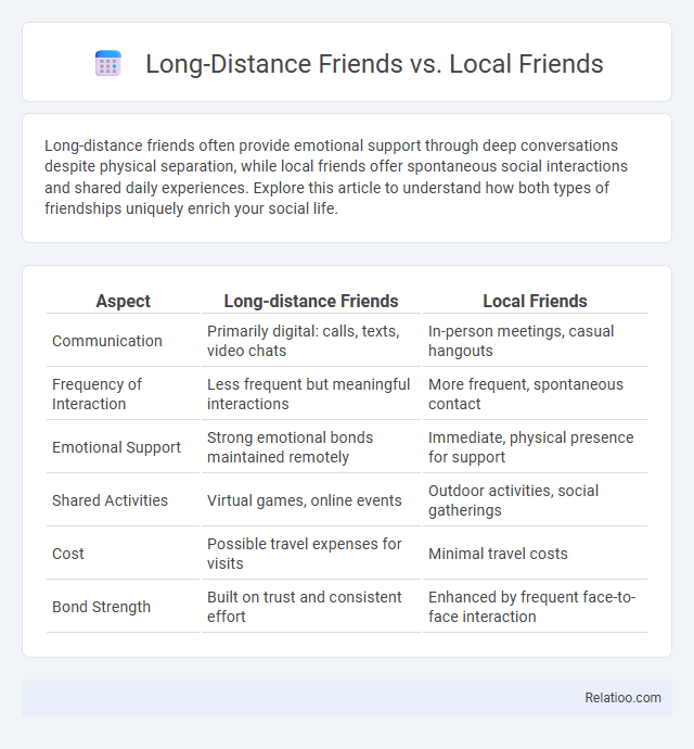 Long-Distance Friends vs. Local Friends - What is The Difference?
