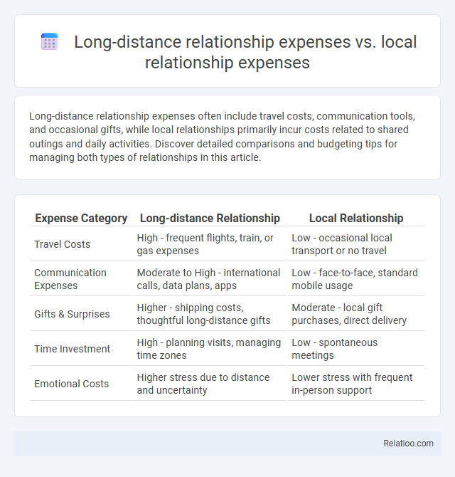 Long-distance relationship expenses vs. local relationship expenses - What is The Difference?
