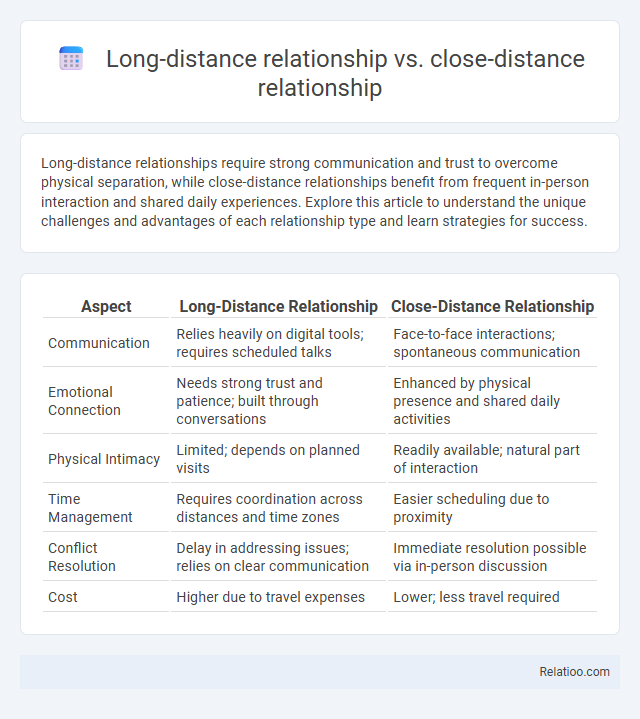 Long-distance relationship vs. close-distance relationship - What is The Difference?