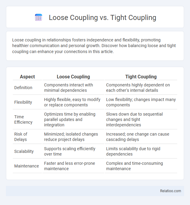 Loose Coupling vs. Tight Coupling - What is The Difference?