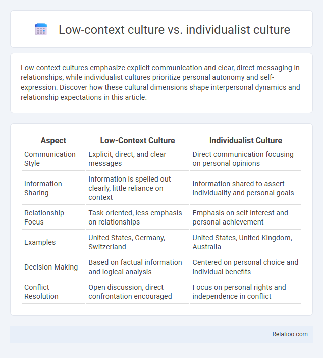 Low-context culture vs. individualist culture - What is The Difference?