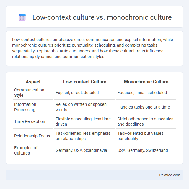 Low-context culture vs. monochronic culture - What is The Difference?