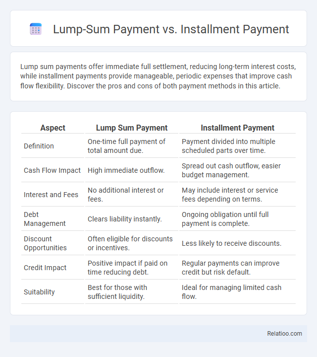 Lump-Sum Payment vs. Installment Payment - What is The Difference?