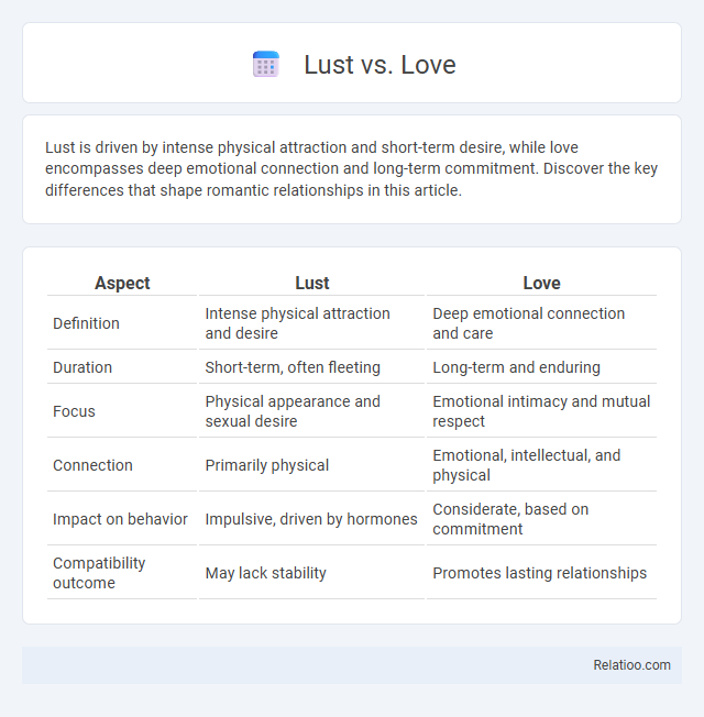 Lust vs. Love - What is The Difference?