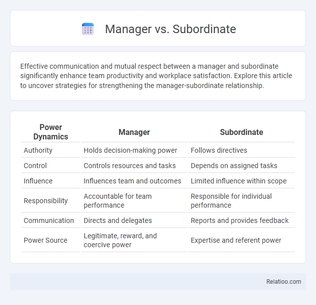 Manager vs. Subordinate - What is The Difference?