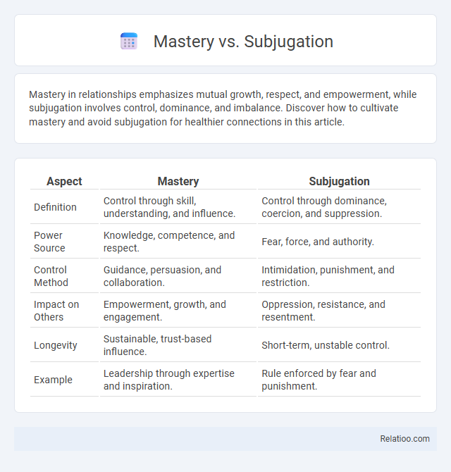 Mastery vs. Subjugation - What is The Difference?