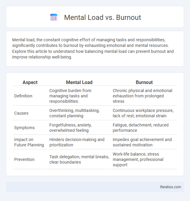 Mental Load vs. Burnout - What is The Difference?