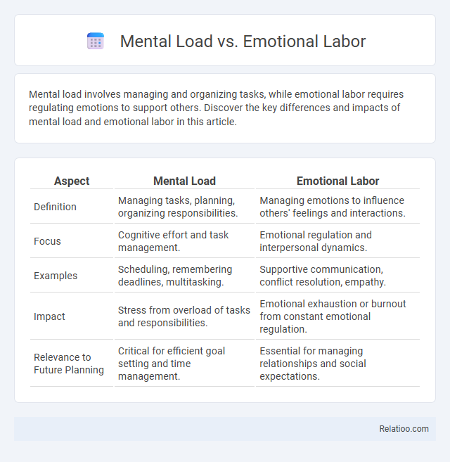 Mental Load vs. Emotional Labor - What is The Difference?