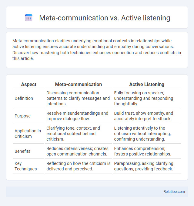 Meta-communication vs. Active listening - What is The Difference?