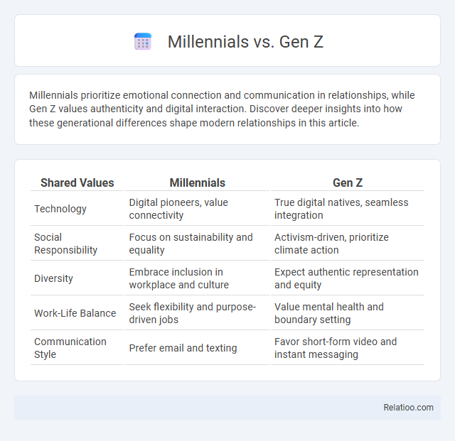 Millennials vs. Gen Z - What is The Difference?