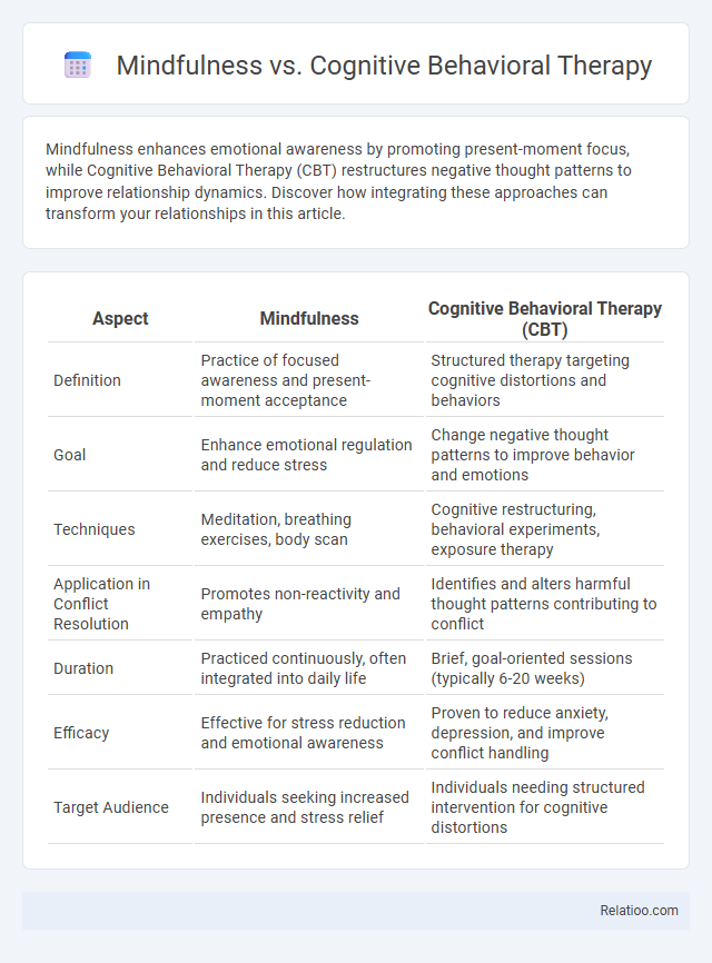 Mindfulness vs. Cognitive Behavioral Therapy - What is The Difference?