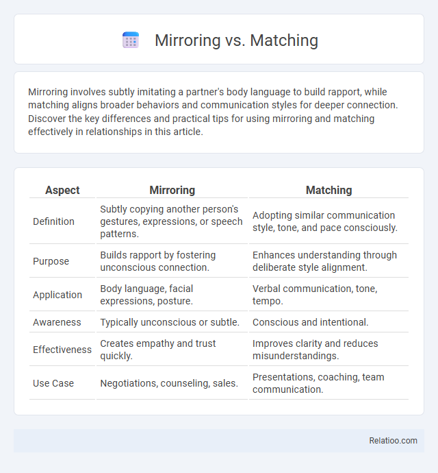 Mirroring vs. Matching - What is The Difference?