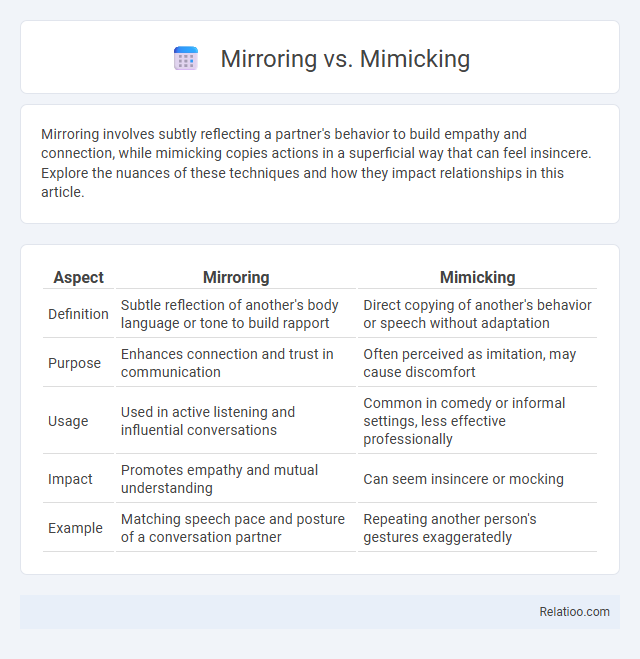 Mirroring vs. Mimicking - What is The Difference?