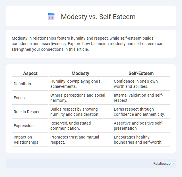 Modesty vs. Self-Esteem - What is The Difference?
