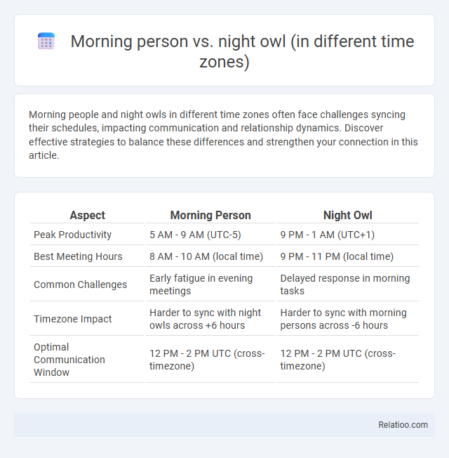 Morning person vs. night owl (in different time zones) - What is The Difference?