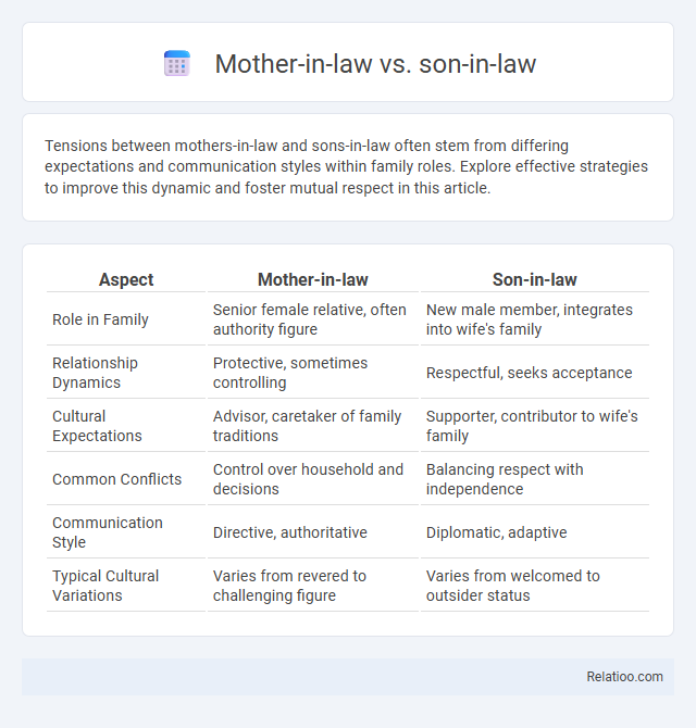 Mother-in-law vs. son-in-law - What is The Difference?