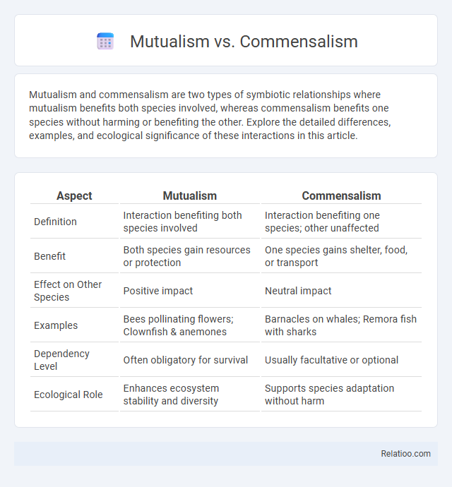 Mutualism vs. Commensalism - What is The Difference?